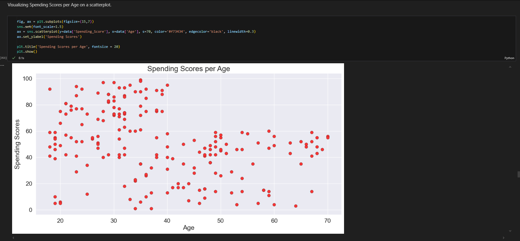 Analysis Project Image 3